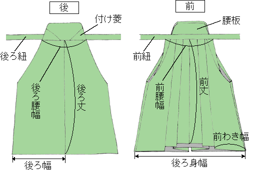 ラブリー着物部位名称男